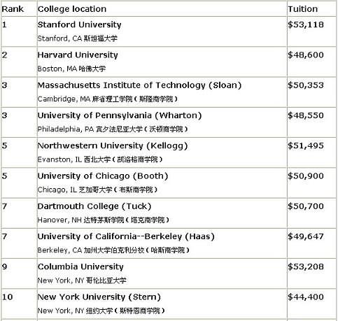 美国大学统计学排名_长春理工大学统计学