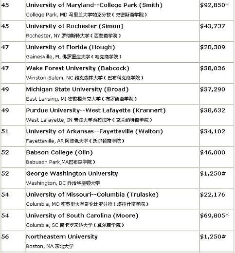 美国大学统计学排名_长春理工大学统计学
