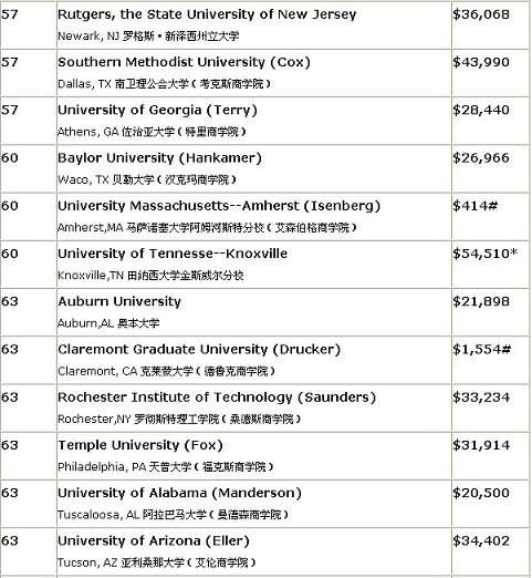 美国大学统计学排名_长春理工大学统计学