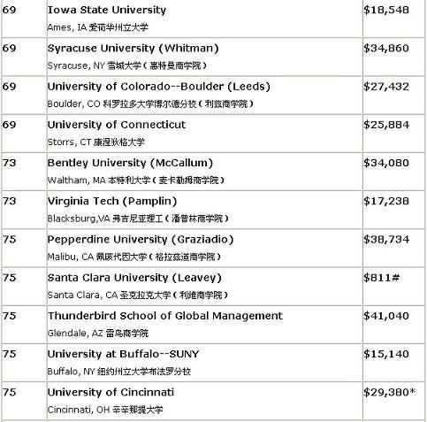 美国大学统计学排名_长春理工大学统计学