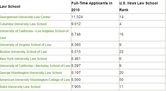 法学排名美国_法学专业大学排名