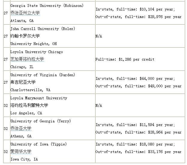 美国会计排名_美国著名艳星排名前10(3)