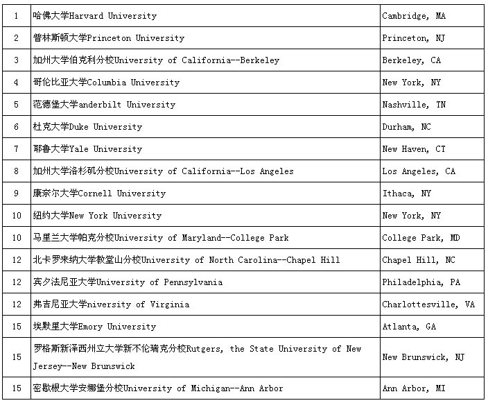 文学系排名_心跳文学部图片(3)