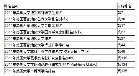 护理考研排名_护理考研思维导图(2)