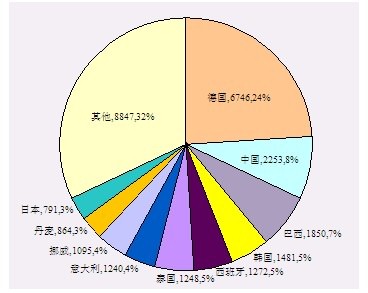 高中留学美国人口数量_2013年赴美读高中人数超三万 留学低龄化趋势明显