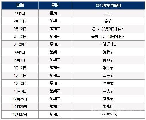 英国签证中心圣诞放假通知及2013节假日一览表