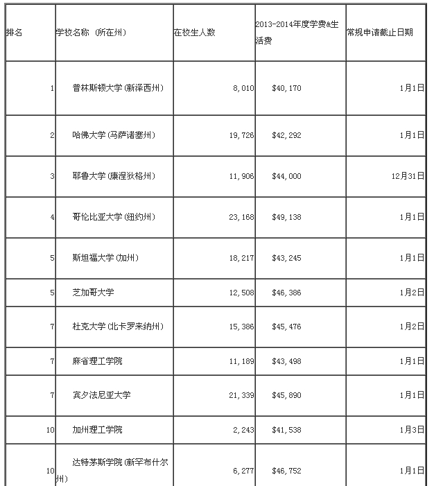 美国排名前十_美国著名艳星排名前10