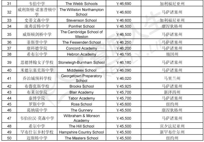 北京民办高中排名_黔西南民办高中排名(2)
