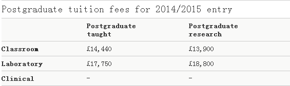 南安普顿大学研究生学费是多少