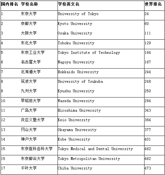 日本的大学世界排名_日本世界地图