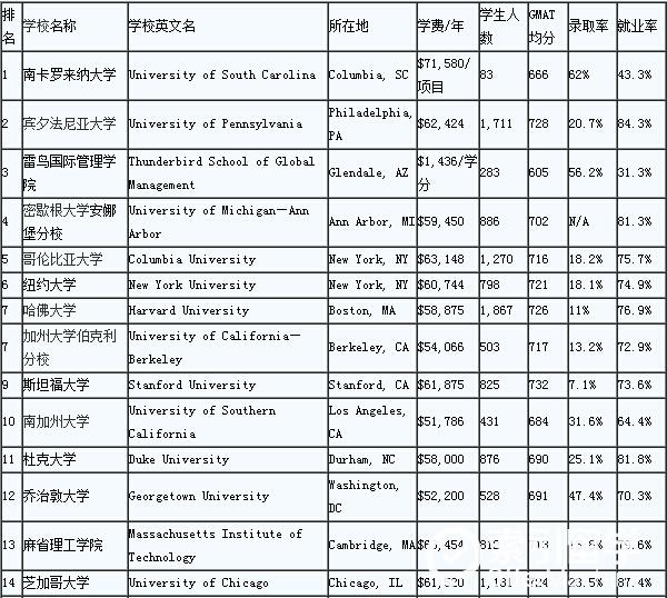 国际贸易专业大学排名_首都经济贸易大学排名