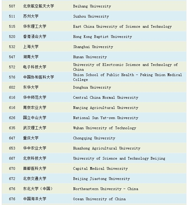 日本名牌大学排名图片