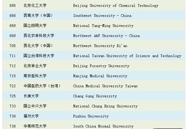 日本名牌大学排名图片