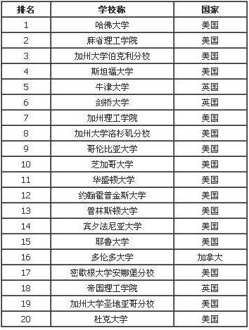 马莫2+2项目国内衔接院校排行及核心指标对比棋牌游戏官方网站- 哈希游戏试玩平台畅享娱乐