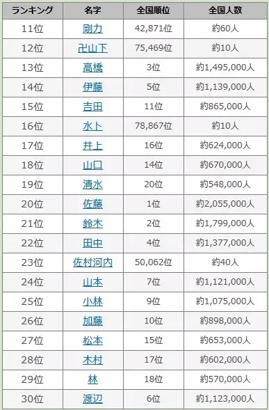 佐姓人口_佐助须佐能乎图片(2)