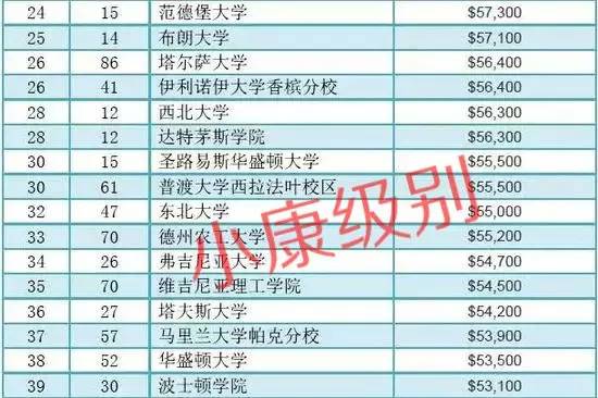 出国留学父母收入证明_美国留学工资收入证明(2)
