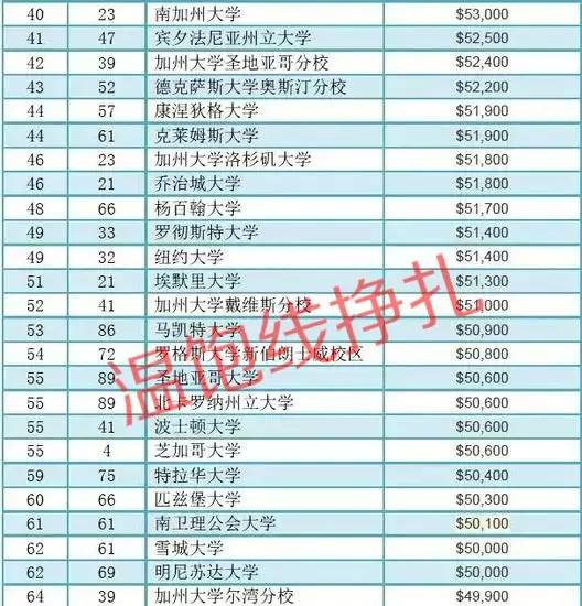 出国留学父母收入证明_美国留学工资收入证明(2)