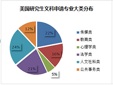 2019美国经济学研究生_目前经济学在职研究生招生的院校主要有中国社会科学院和美国加利福...(2)