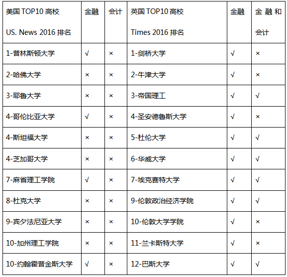 英国会计硕士排名_英国硕士服图片(3)