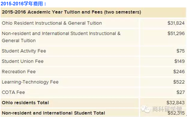 会计专硕学费