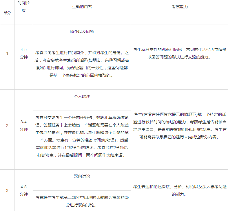 雅思口语考试题型_第1页_大学生部落_院校