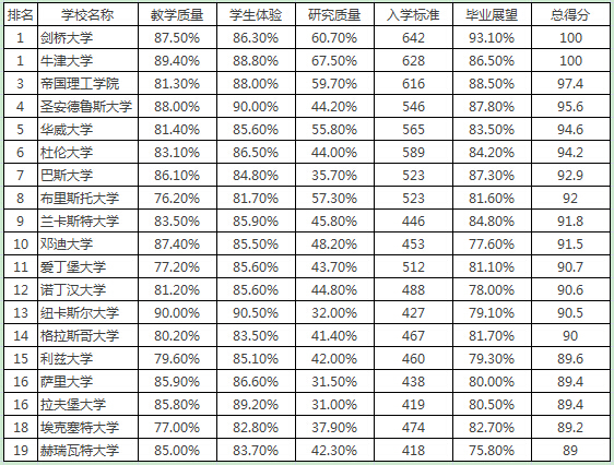 英国留学生活,奖学金申请技巧,英国奖学金类型