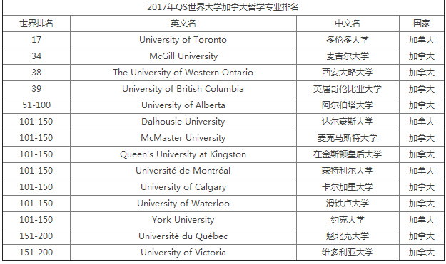 加拿大名校,加拿大硕士留学,加拿大奖学金介绍