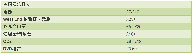 英国伦敦地区娱乐费用