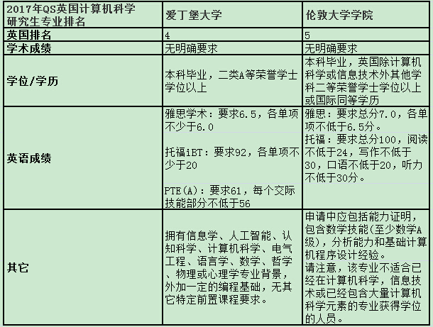 英国留学条件,英国高中申请条件,英国留学就业