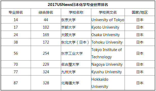 日语研究生学校排名_日语五十音图