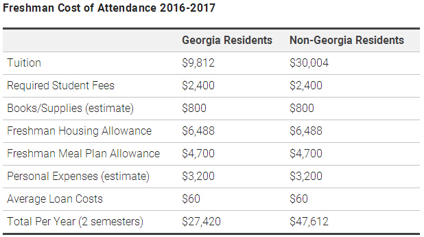 佐治亚理工学院电气和计算机工程专业申请要求