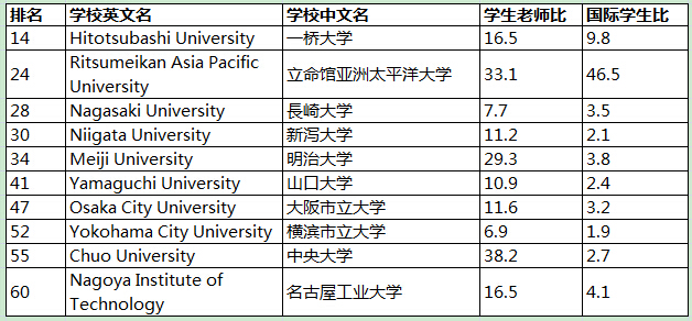 会计类排名_初级会计证书图片