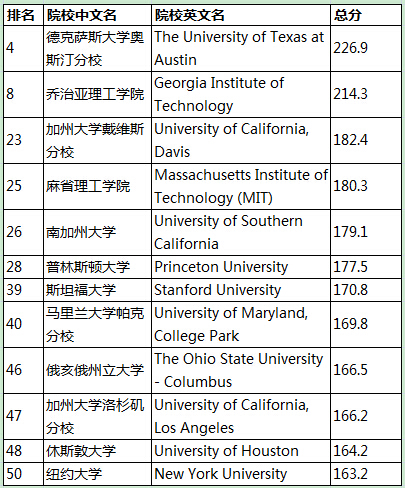 通信工程专业大学排名_南京信息工程大学