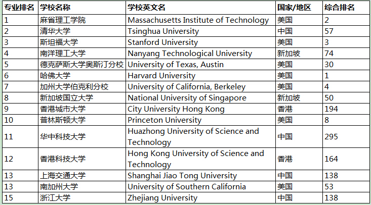 研究生学院_管理学研究生收入(2)