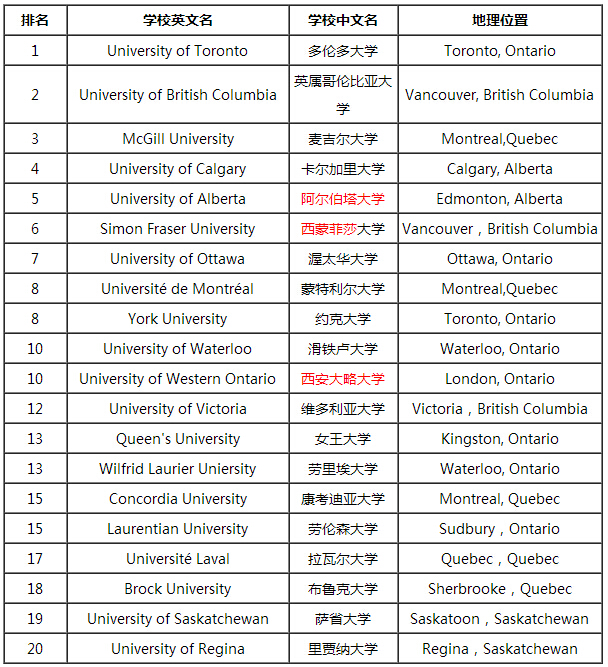 教育学专业大学排名_大学教育学教材图片(3)