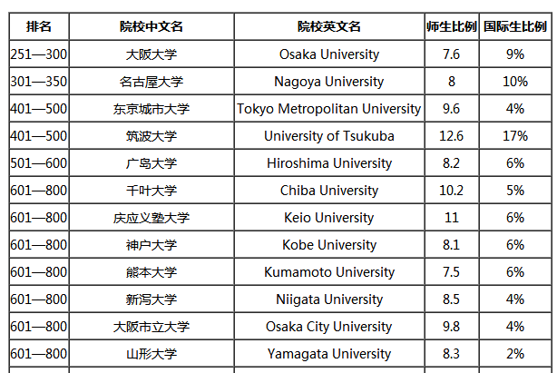 日本文学专业院校排名怎么样,申请难度有多大