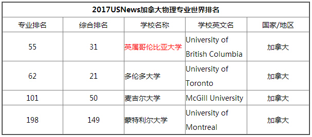 理论物理大学排名_世界排名前100的大学(2)