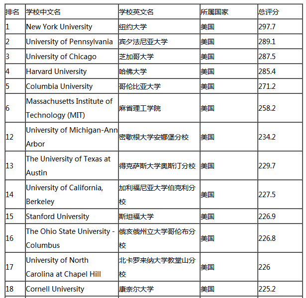 人口学phd申请_香港理工大学PHD申请(3)