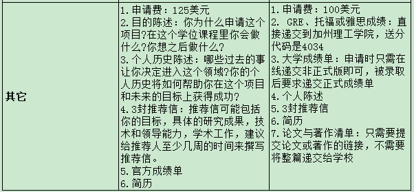 加州大学伯克利与加州理工学院电气工程专业申