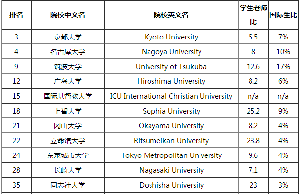 大学心理专业排名_中国大学专业排名