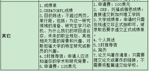 斯坦福大学和加州理工学院电气工程专业申请要