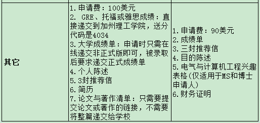 加州理工学院和UIUC电气工程专业申请要求对