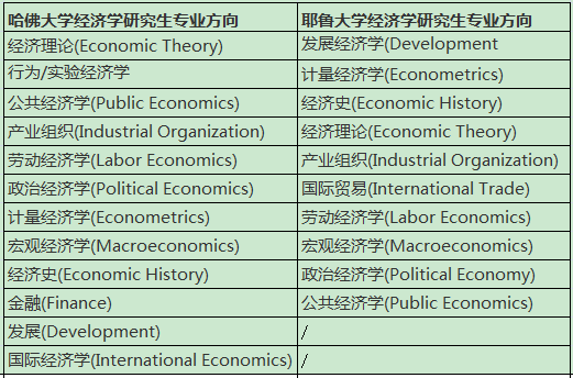 经济学专业方向_经济学专业前景如何