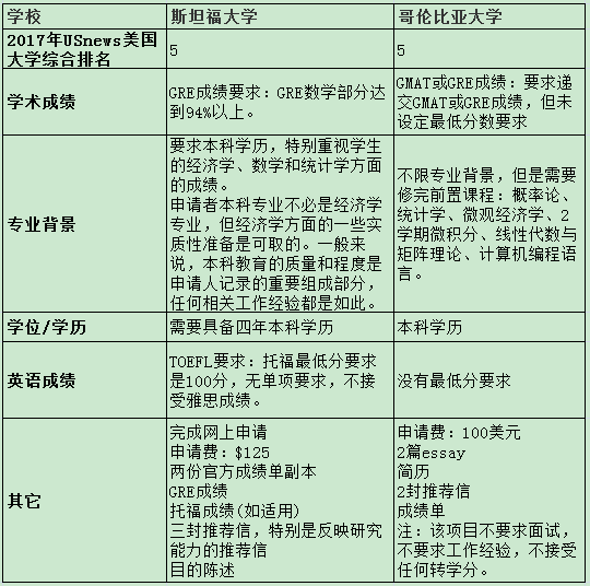 2019美国经济学研究生排名_2019年考研北京大学理论经济学 国家发展 专业汇总 招生情况 考研排名...