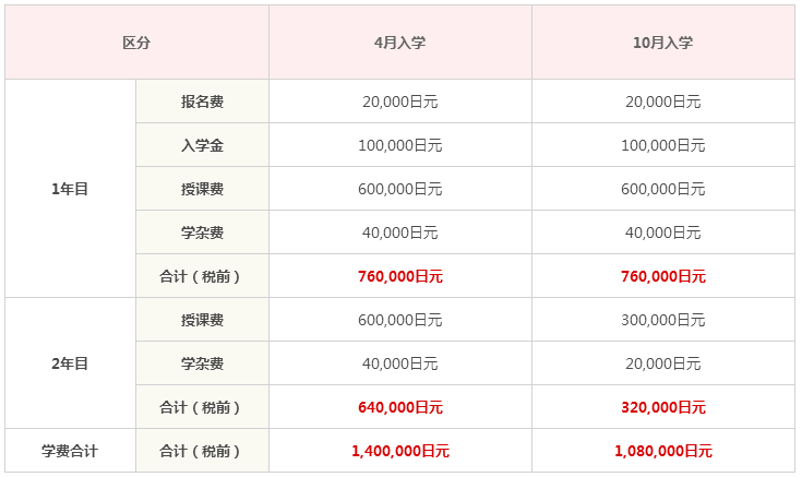 行知学园日本语学校日语课程学费及学费减免制度介绍