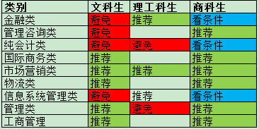 英国跨专业申请商科的分析