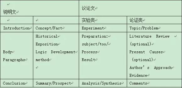雅思阅读有哪些套路是答题线索_第1页_大学生