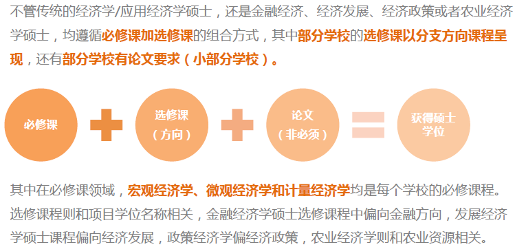 经济专业排名_经济学专业全国排名以及财经类院校全国排名(3)