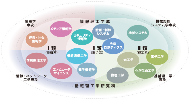 通讯专业大学有哪些 20171111031543659.jpg