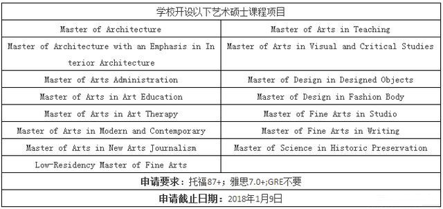 艺术硕士排名_艺术设计硕士毕业证(3)